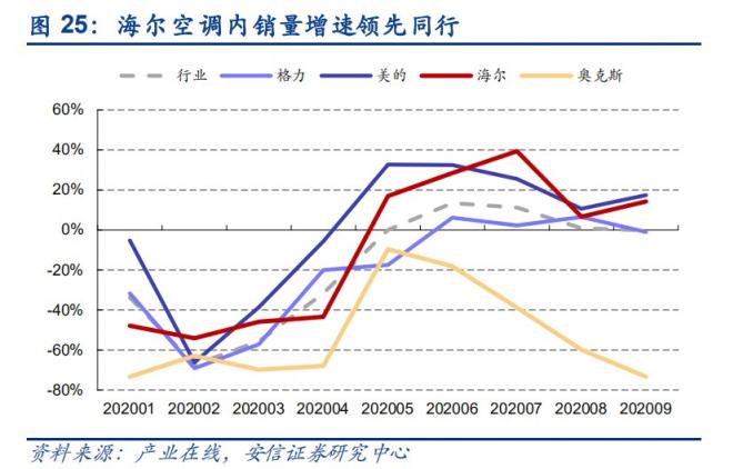 《我家乡的上市公司》海尔智家：2021哪些措施还能撬动市值高增长？