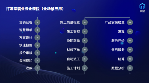 数字化浪潮下，让《掌赋》数字化带你成功上岸