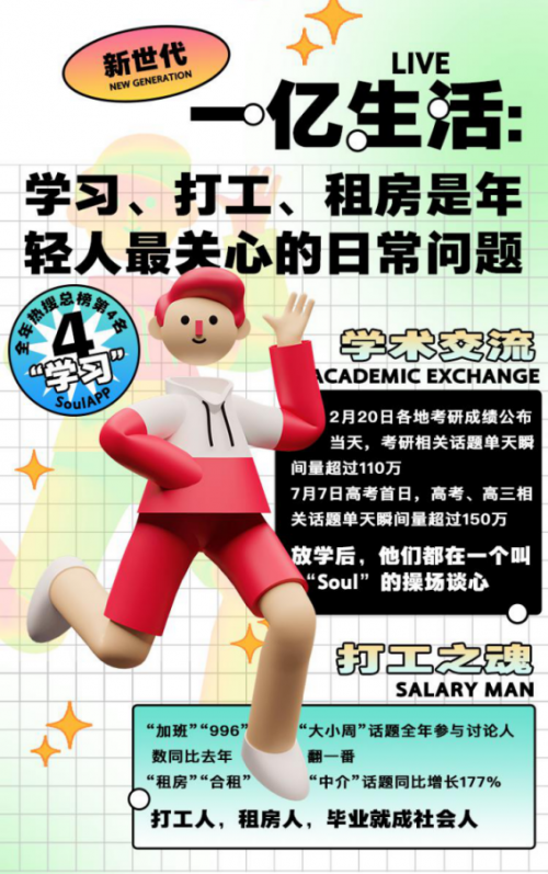 SoulAPP发布年度新世代社交趋势洞察，成为新兴社交APP