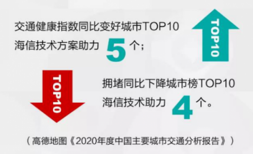 海信位居2021年1月智能交通“千万项目”第一