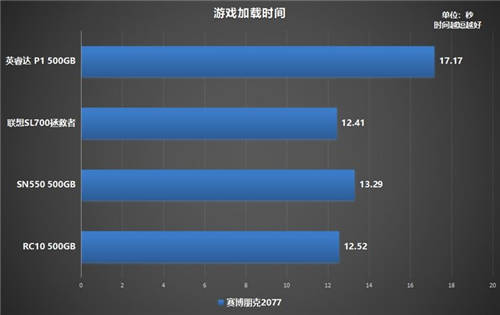 如何选购高性价比固态硬盘？铠侠RC10稳定表现给人惊喜