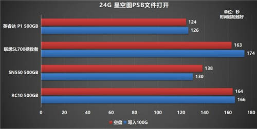 如何选购高性价比固态硬盘？铠侠RC10稳定表现给人惊喜