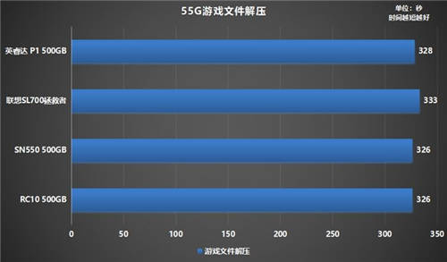 如何选购高性价比固态硬盘？铠侠RC10稳定表现给人惊喜