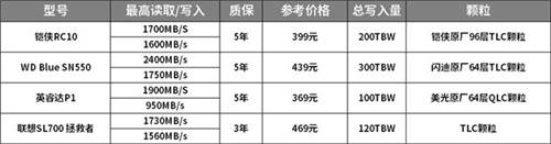 如何选购高性价比固态硬盘？铠侠RC10稳定表现给人惊喜