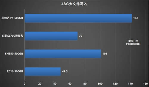 如何选购高性价比固态硬盘？铠侠RC10稳定表现给人惊喜