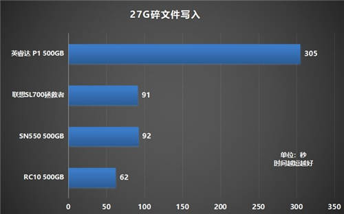 如何选购高性价比固态硬盘？铠侠RC10稳定表现给人惊喜