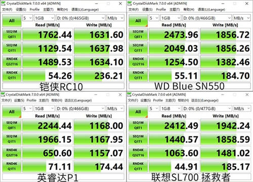 如何选购高性价比固态硬盘？铠侠RC10稳定表现给人惊喜