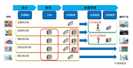 助力全球化数字沟通 柯尼卡美能达CM-36dG系列正式发售