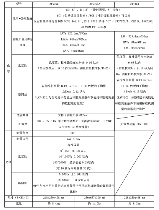 助力全球化数字沟通 柯尼卡美能达CM-36dG系列正式发售