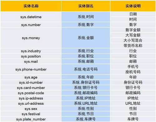 小容语音机器人再更新！识别情绪、拿捏语句……