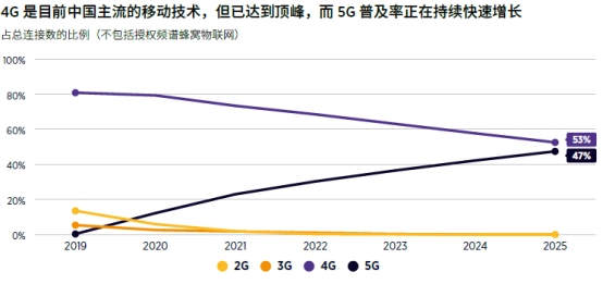 2021 MWC上海｜共执牛耳，2021亚洲移动大奖盛大揭幕