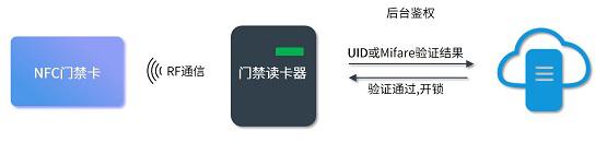 探秘华为穿戴设备NFC门禁卡，快来试试用手表当做你家的钥匙！