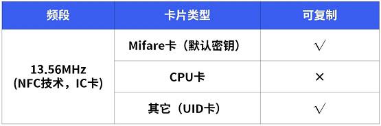 探秘华为穿戴设备NFC门禁卡，快来试试用手表当做你家的钥匙！