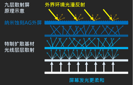 解决护眼难题！小天才护眼平板开箱评测，孩子开学必备