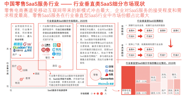 零售SaaS迎来风口 慧策助力零售智能化升级