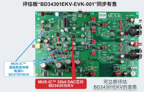 ROHM首个高端系列“MUS-IC”中的DAC芯片开始全面销售