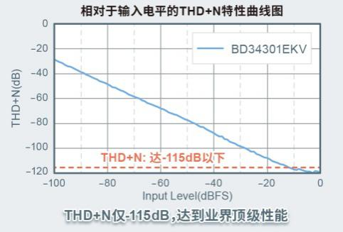 ROHM首个高端系列“MUS-IC”中的DAC芯片开始全面销售