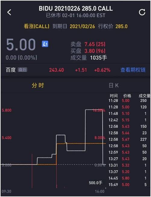 老虎证券期权分析再添新功能——期权异动帮你第一时间捕捉投资机会