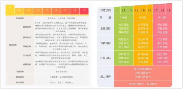 豌豆思维和火花思维，哪家比较好?