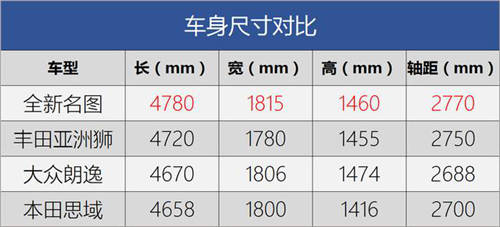 北京现代诚意满满，全新名图更优秀更出色！