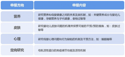 健合集团致力于探索母婴营养奥秘，启动本年度BINC研究基金招标