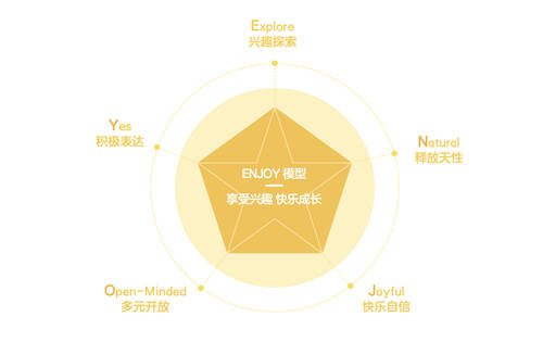 赢在未来竞争力，瓜瓜龙启蒙推ENJOY启蒙理念全力突围兴趣启蒙