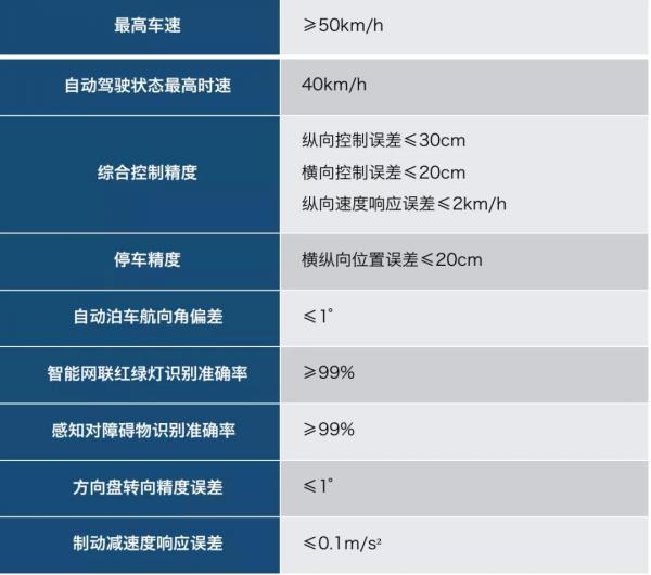 人工智能打造“功夫熊猫”是深兰科技公交智能转型之路之一