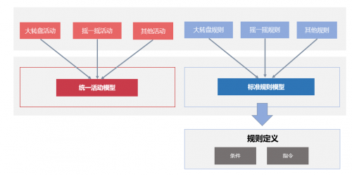 信也科技发布PMS精准营销智能平台 打造数字化营销新模式