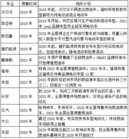 高性能B型漏电流检测方案在电动汽车充电保护中的应用—IC-CPD篇