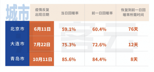 购物中心四个现象六大机会点 