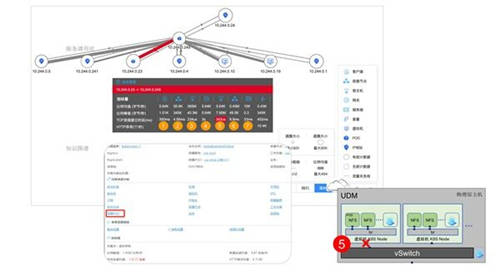 云杉网络发布DeepFlow 5G核心网网络功能服务监控方案