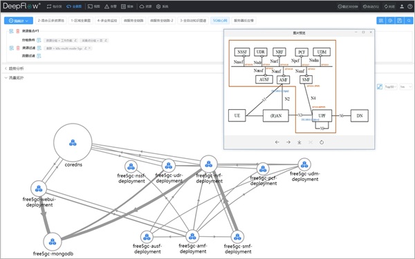 云杉网络发布DeepFlow 5G核心网网络功能服务监控方案