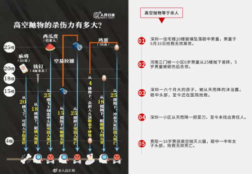 重磅｜小视科技高空抛物智能监测解决方案正式发布！