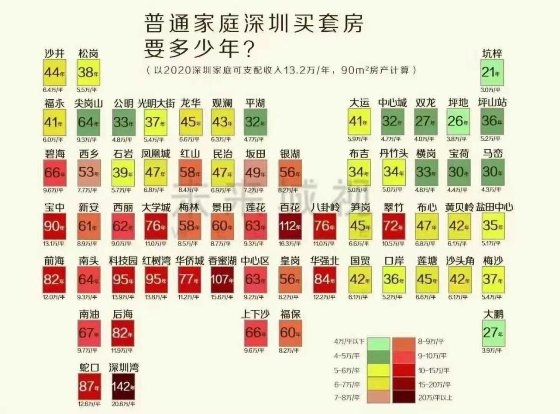 拿深圳同等高薪、到长沙工作生活，你愿意吗?