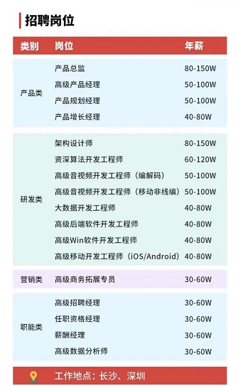 拿深圳同等高薪、到长沙工作生活，你愿意吗?