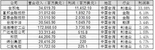 贴牌是赢在当下，创牌才会更有未来