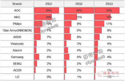 DIC直击：惠科将参展DIC 2021，老牌显示巨头从高端到尖端的成功路