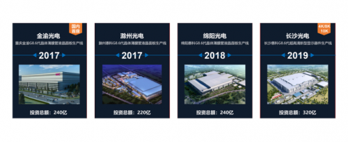 DIC直击：惠科将参展DIC 2021，老牌显示巨头从高端到尖端的成功路