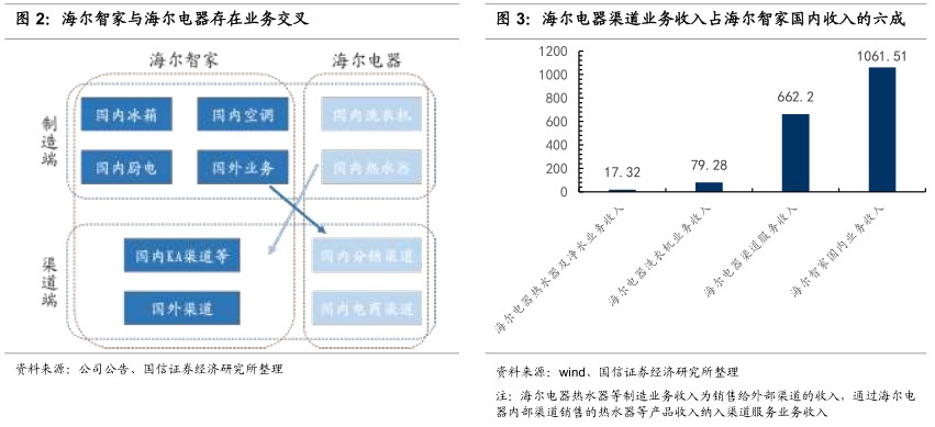 国信证券首予海尔智家“买入”评级：回购改善治理，盈利稳步改善