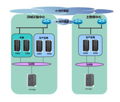 夯实银行数字化根基  华南某银行将核心系统升级为浪潮K1 Power