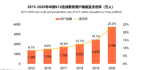 艾媒在线少儿外教师资报告出炉：用户更倾向选择阿卡索