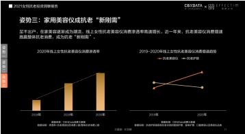 肤品高端化、医美御龄、美容仪成新刚需...当代女性在抗老上有多舍得花钱？