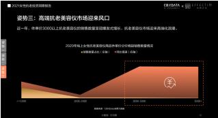 肤品高端化、医美御龄、美容仪成新刚需...当代女性在抗老上有多舍得花钱？