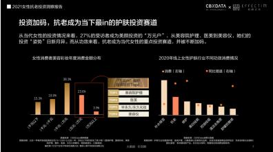 肤品高端化、医美御龄、美容仪成新刚需...当代女性在抗老上有多舍得花钱？