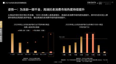 肤品高端化、医美御龄、美容仪成新刚需...当代女性在抗老上有多舍得花钱？