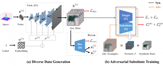 CVPR 2021 