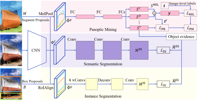 CVPR 2021 