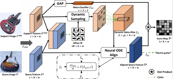 CVPR 2021 