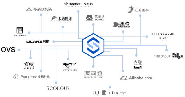 凌迪科技/Style3D完成2亿元Pre-B轮融资，持续领跑服装3D数字化赛道