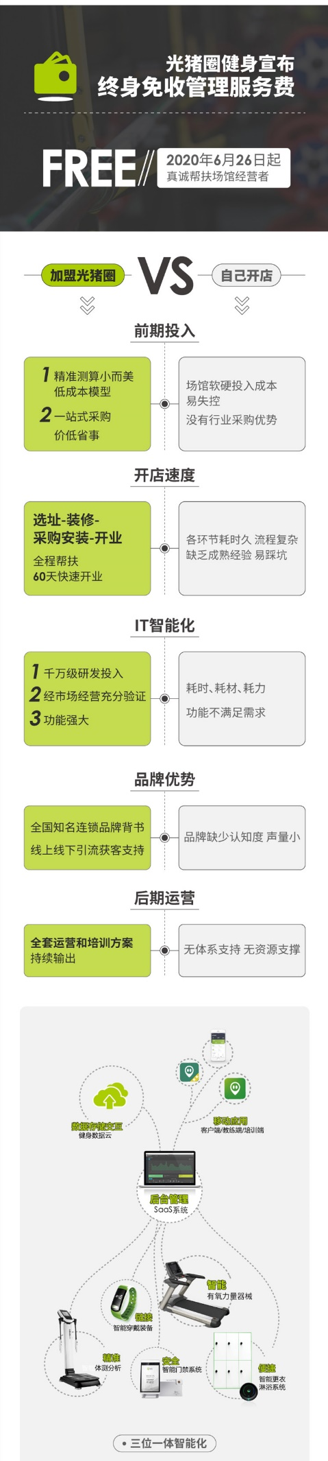 健身房加盟，低门槛，快速开店，光猪圈面向全国开展加盟合作